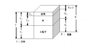 土の図２