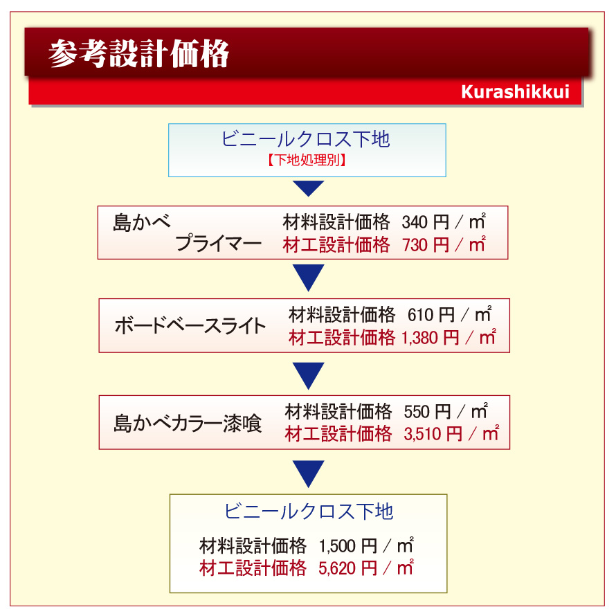 近畿壁材 冬場の結露は嫌 漆喰で結露対策 ビニールクロスから呼吸するカラー漆喰へ 結露の無い快適リビングで家族団らん