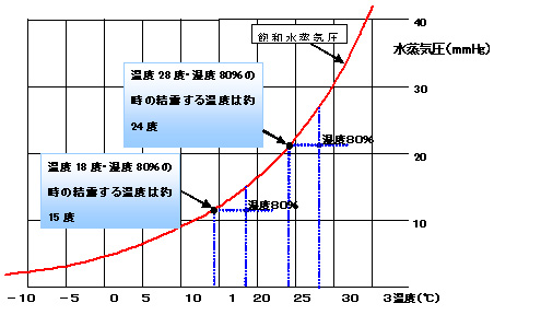 近畿壁材 冬場の結露は嫌 漆喰で結露対策 ビニールクロスから呼吸するカラー漆喰へ 結露の無い快適リビングで家族団らん 近畿壁材 冬場の結露は嫌 漆喰で結露対策 ビニールクロスから呼吸するカラー漆喰へ 結露の無い快適リビングで家族団らん