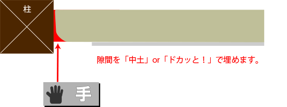 近畿壁材 土壁補修 チリ際の上塗りが剥がれてきたら どうする