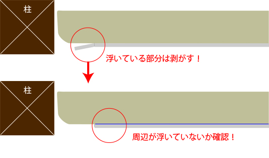 近畿壁材 土壁補修 チリ際の上塗りが剥がれてきたら どうする